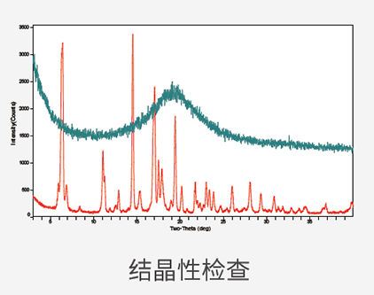 结晶性查抄.png
