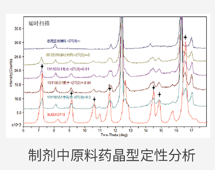 造剂中原料药晶型定性分析.png