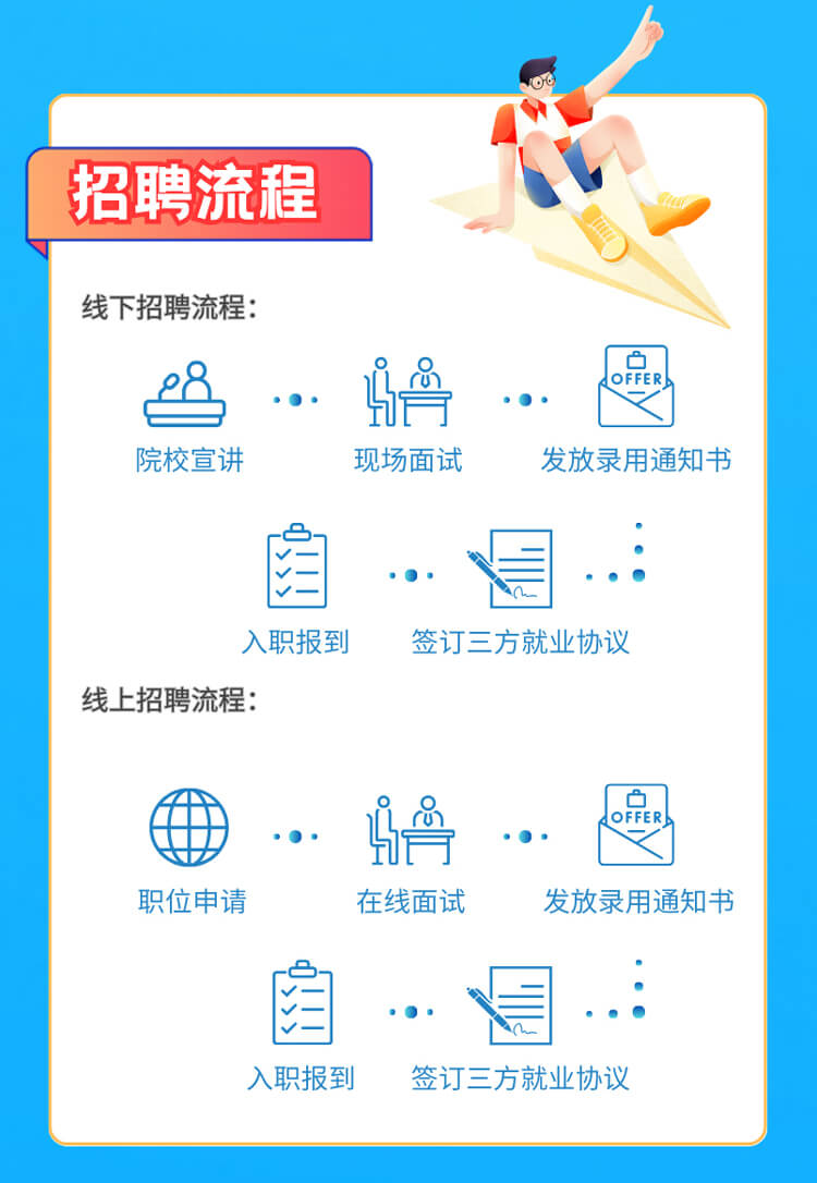 启航新征程，共创美好将来！-南宫NG28生物医药2024全球校园招聘正式启动_06.jpg