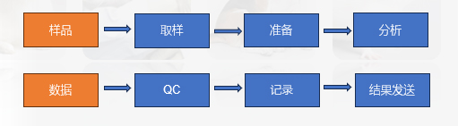 临床病理学钻研的工作流程.jpg