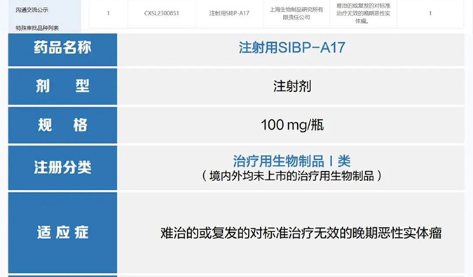 南宫NG28助力 | 中国生物上海生物制品钻研所创新型ADC药物获批临床