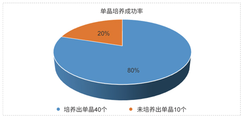 南宫NG28药物固态开发技术平台.jpg 南宫NG28药物固态开发技术平台.jpg