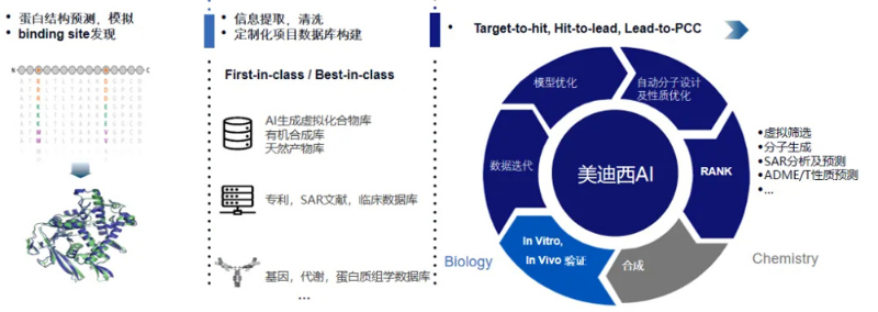 南宫NG28的AI技术服务平台可提供蛋白结构预测与仿照、binding-site发现等服务.jpg