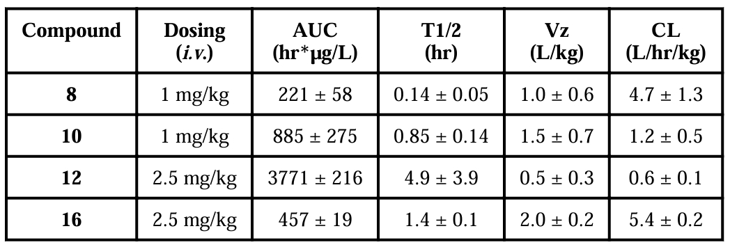 抗癌新但愿：强效Smac仿照物SM-1200引发悠久肿瘤消退，极具临床潜力！本钻研中PK尝试通过南宫NG28进行